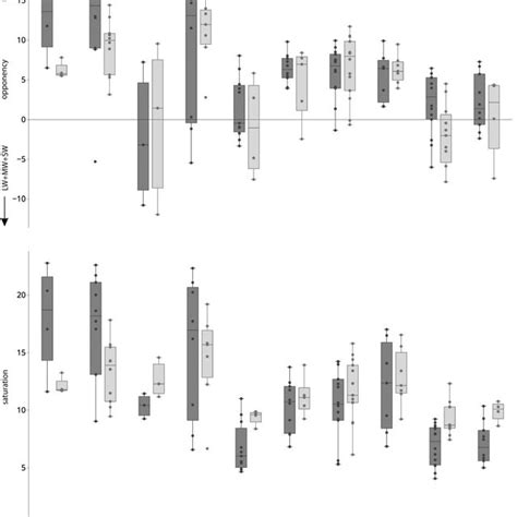 Quantitative Parameters Of Ovs Spots By Species And Sex Dark Gray ¼ Download Scientific