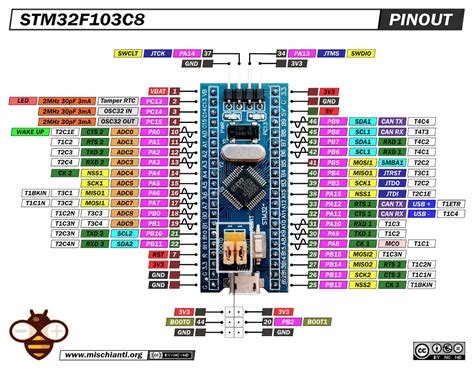 Stm F Pinout Specs And Arduino Ide Configuration Stm Duino And