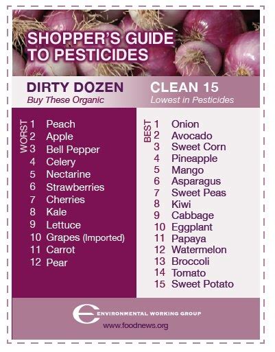 Shoppers Guide To Pesticides 101 Gardening