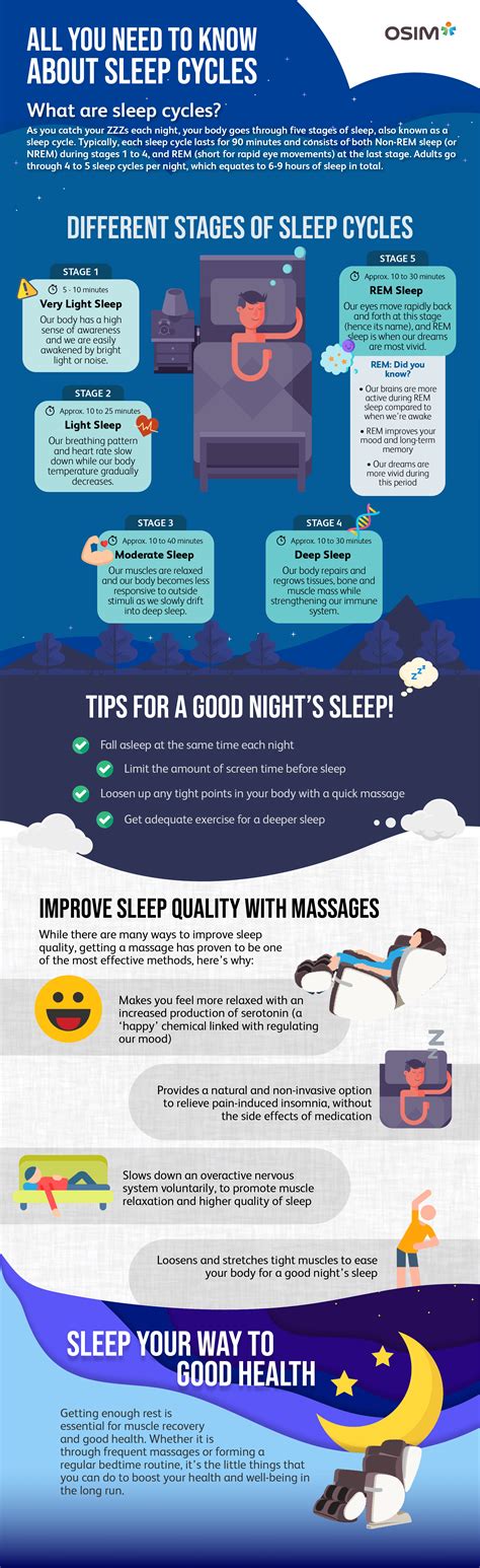 All You Need To Know About Sleep Cycles