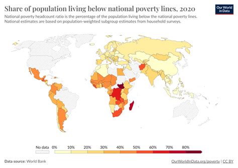 Share Of Population Living In Poverty By National Poverty Lines Our
