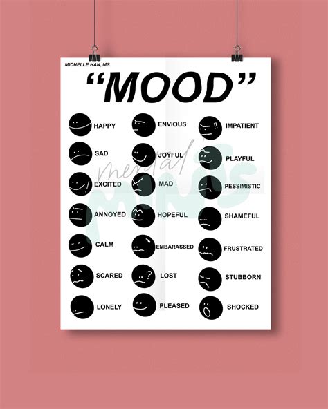 Mood Chart Poster Feelings Chart Mental Health Poster Etsy