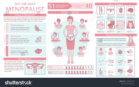 Menopause Infographic Medical Detailed Graphic Concept Stock Vector