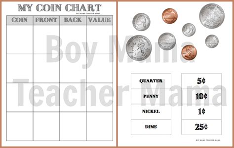 Teacher Mama Teaching About Coins With My Coin Chart Boy Mama