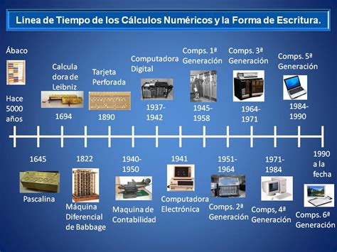 Historia De Las Computadoras Linea Del Tiempo Kulturaupice