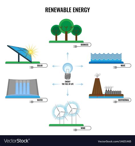 Renewable Energy Colorful Signs Poster Royalty Free Vector