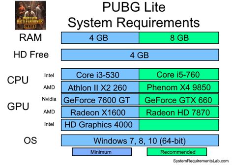 Computer Specs For Fortnite Fortnite Minimum And Recommended System