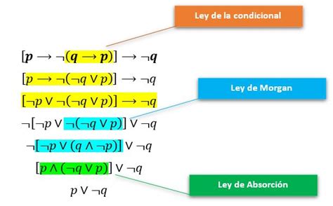 Intenta Practica Aprende Y Ense A L Gica Proposicional