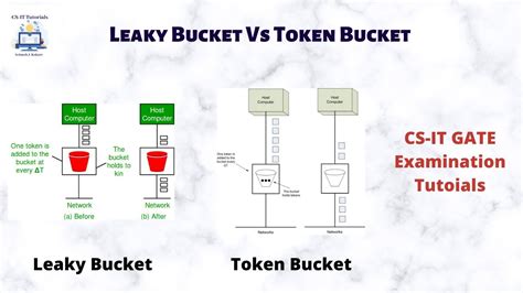 Leaky Bucket Algorithm Token Bucket Algorithm Leaky Bucket Vs Token