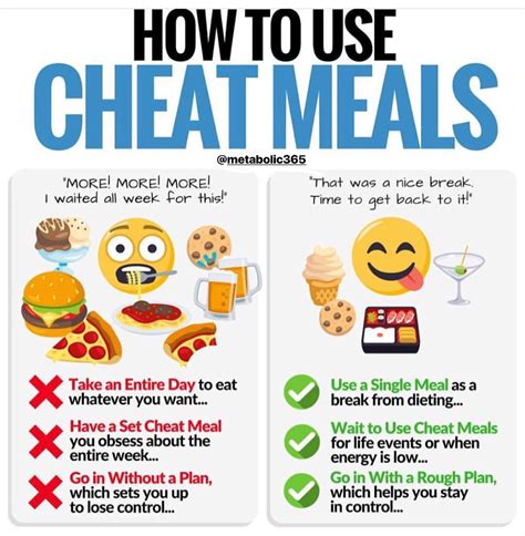 Cheat Days Vs Meals Are You Doing It Wrong