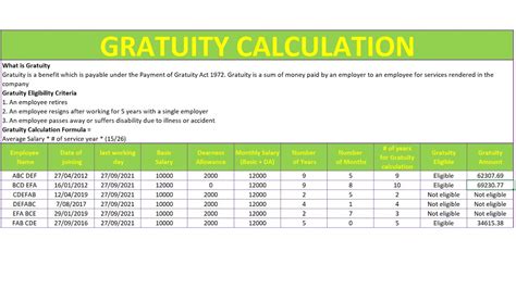 Calculate Gratuity In Excel Employee Eligible Under Gratuity Act 1972