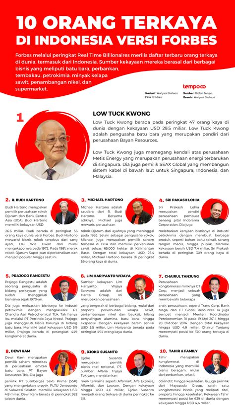 Orang Terkaya Di Indonesia Versi Forbes Grafis Tempo Co