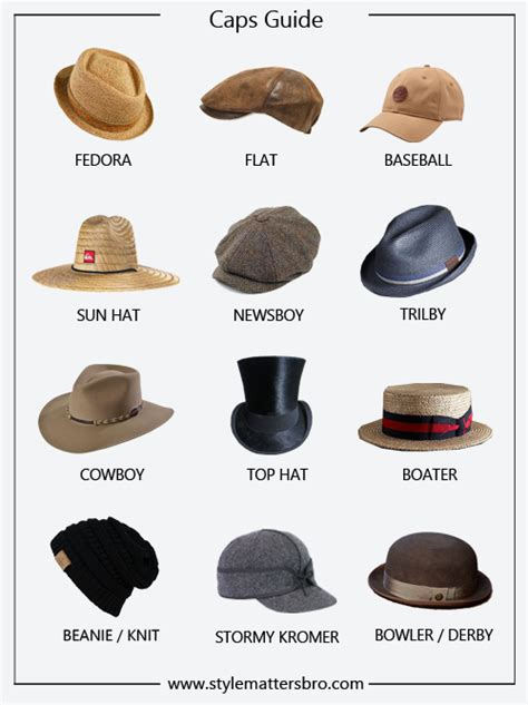 Snbcapguide Mens Hat Guide Fashion Vocabulary Hat Fashion