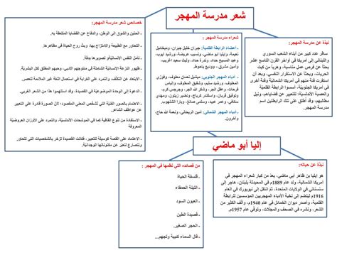 النزعة الانسانية في شعر المهجر