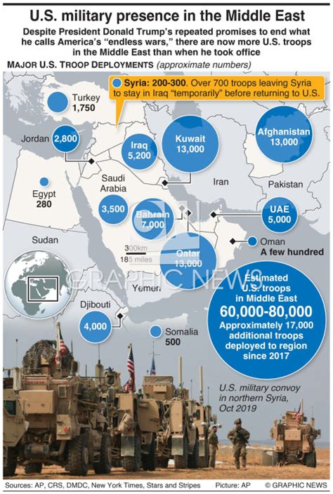 MILITARY U S Presence In The Middle East Infographic