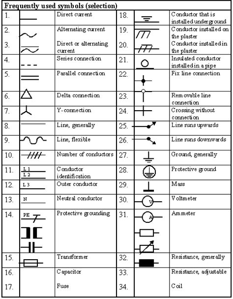 Electrical Symbols Images Electrical Symbols Electrical Engineering