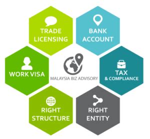 Filipinos or other foreigners who are currently residing in malaysia are welcome to apply. FAQ on Registration of Malaysian Company by Foreigners