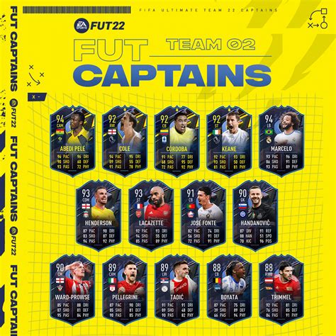 Fifa 22 Fut Captains Promo Team One Live Stats And More