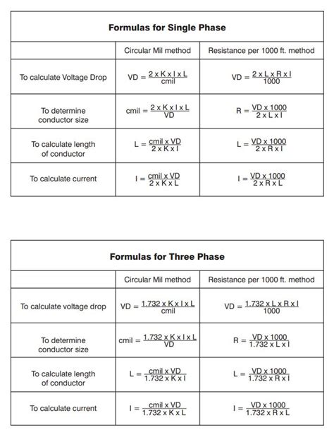 Voltage Drop Calculator And Formulas Explained