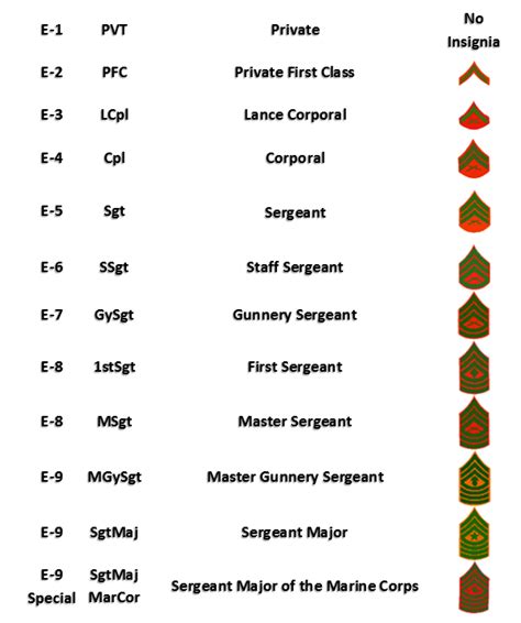 26 Best Ideas For Coloring Us Marines Ranks