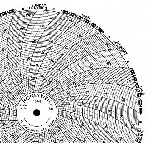 Honeywell 8 In Chart Dia 0 To 130 Circular Paper Chart 5mec4bn
