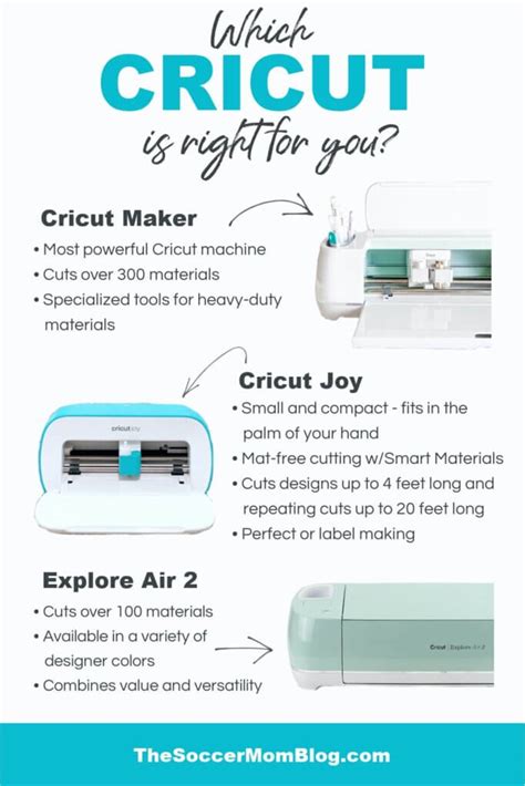 Which Cricut Machine Should I Buy The Soccer Mom Blog