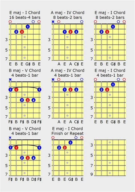 Blues Guitar Chord Progression Chart My XXX Hot Girl
