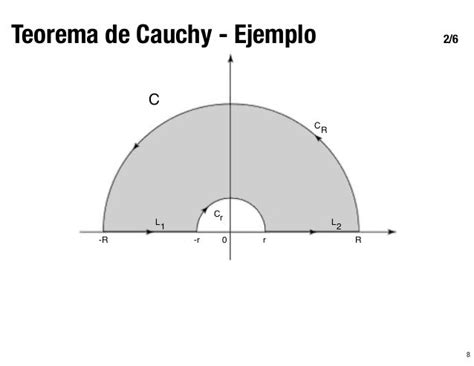 Teorema De Cauchy