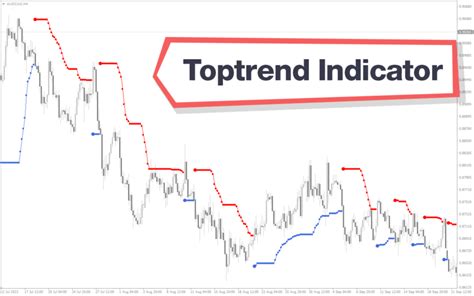 Toptrend Indicator Mt4 Indicator Download For Free Mt4collection