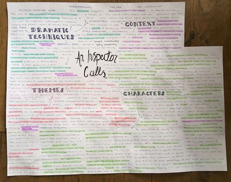 An Inspector Calls Revision Mind Map English Gcse Revision Exam
