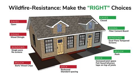 Protect Your Home From Wildfire Disastersafetyorg