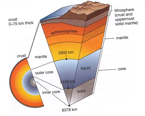 Which Layers Form Earths Rigid Mobile Tectonic Pla Vrogue Co