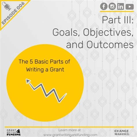 Stream Episode Ep 6 Part Three Goals Objectives And Outcomes By