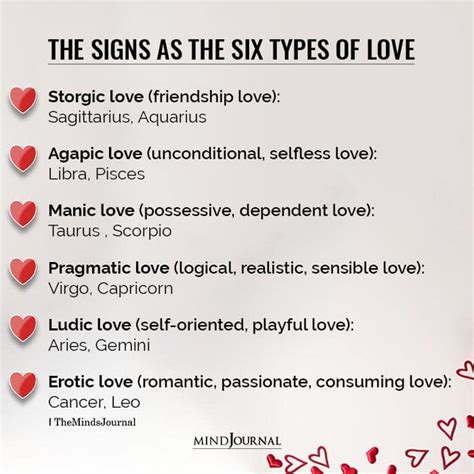 The Signs As The Six Types Of Love