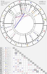 Birth Chart Of Kendall Jenner Astrology Horoscope