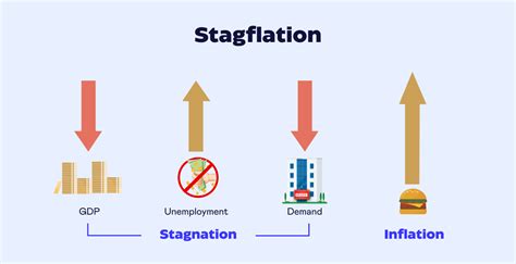 What Is Stagflation How To Beat Stagflation With Pricing