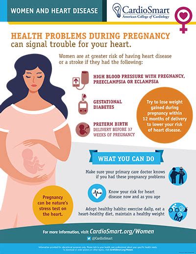 Health Problems During Pregnancy Infographic Cardiosmart American