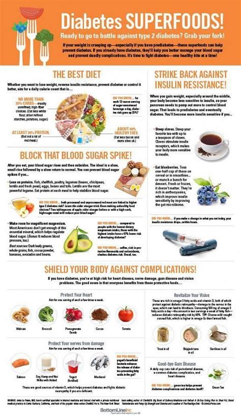 List Of Foods To Avoid For Prediabetes Pre Diabetes Recipes Free