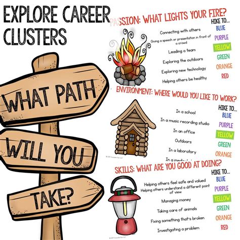 Career Exploration Worksheets For Kids