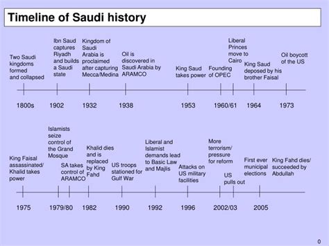 Ppt Timeline Of Saudi History Powerpoint Presentation Free Download Id2803002