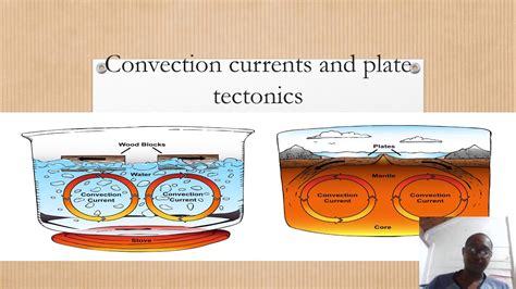 Convection Currents And Plate Tectonics Youtube