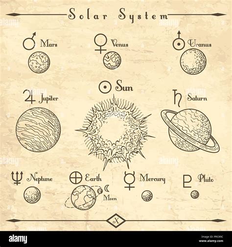 Medieval Solar System Esoteric Astrology And Alchemy Vector Hand
