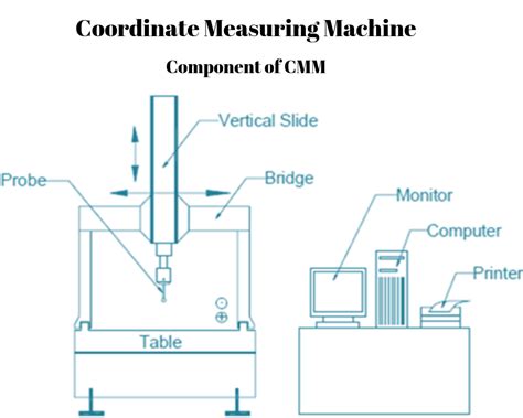 Cmm Coordinate Measuring Machine