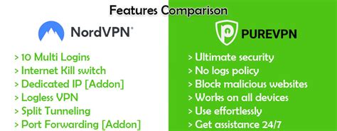 Nordvpn Vs Purevpn 2024 Which One Is The Best Vpn For You