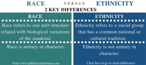 Difference Between Race And Ethnicity Compare The Difference Between