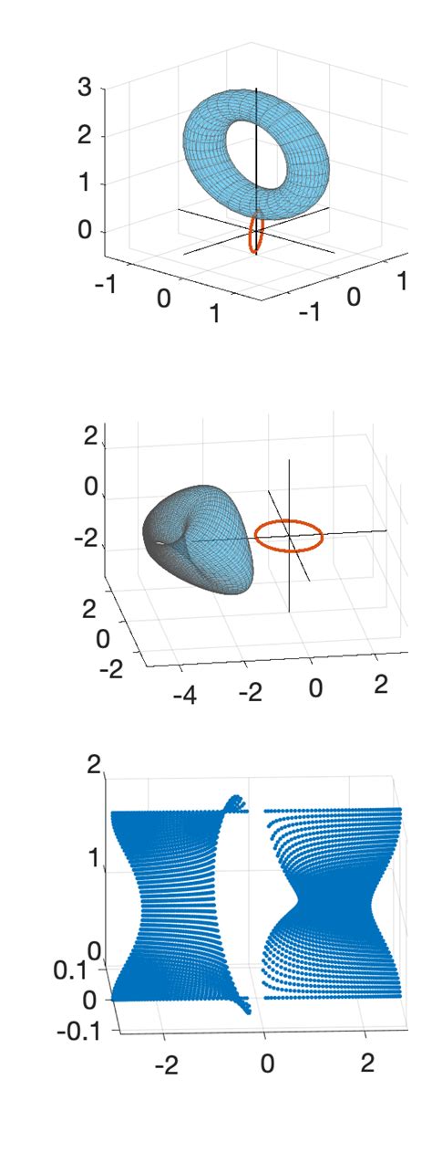 geometric visualization of the 2d effective model of ¯ h y 2d kx ky download scientific