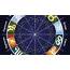 Horoscope Today Bhavishyavani February 13 Astrological Predictions 