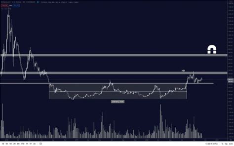 This ethereum price prediction guide will help paint a clear picture of estimated growth and the everything to know about eth in 2021. Ethereum to See "Price Discovery" in 2021; Analyst Targets ...