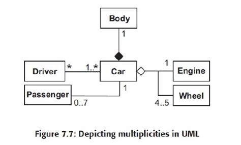 Uml Class Relationships With Respect To Current Moment Or System
