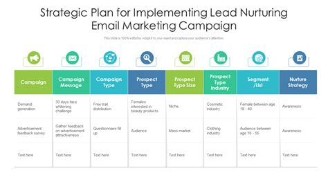 Marketing Campaign Plan Template Excel Pdf Template